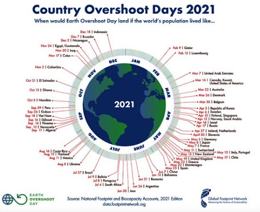 Country-Overshoot-Days